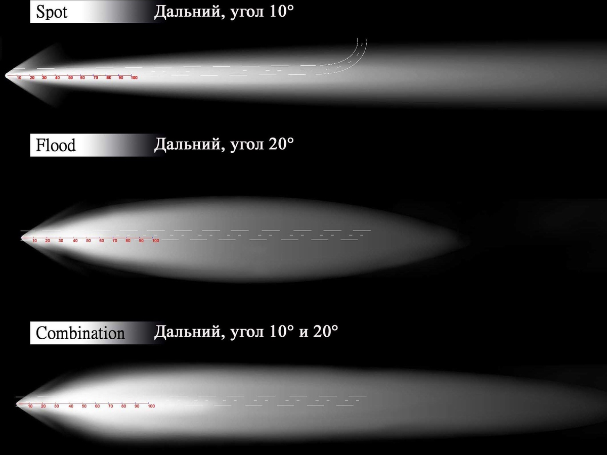 Дальность освещения ближнего света фар. Cs go глок дальний свет. Дальность ближнего света фар автомобиля. Фары машин в темноте моушен блур. Дальность ближнего и дальнего света фар.